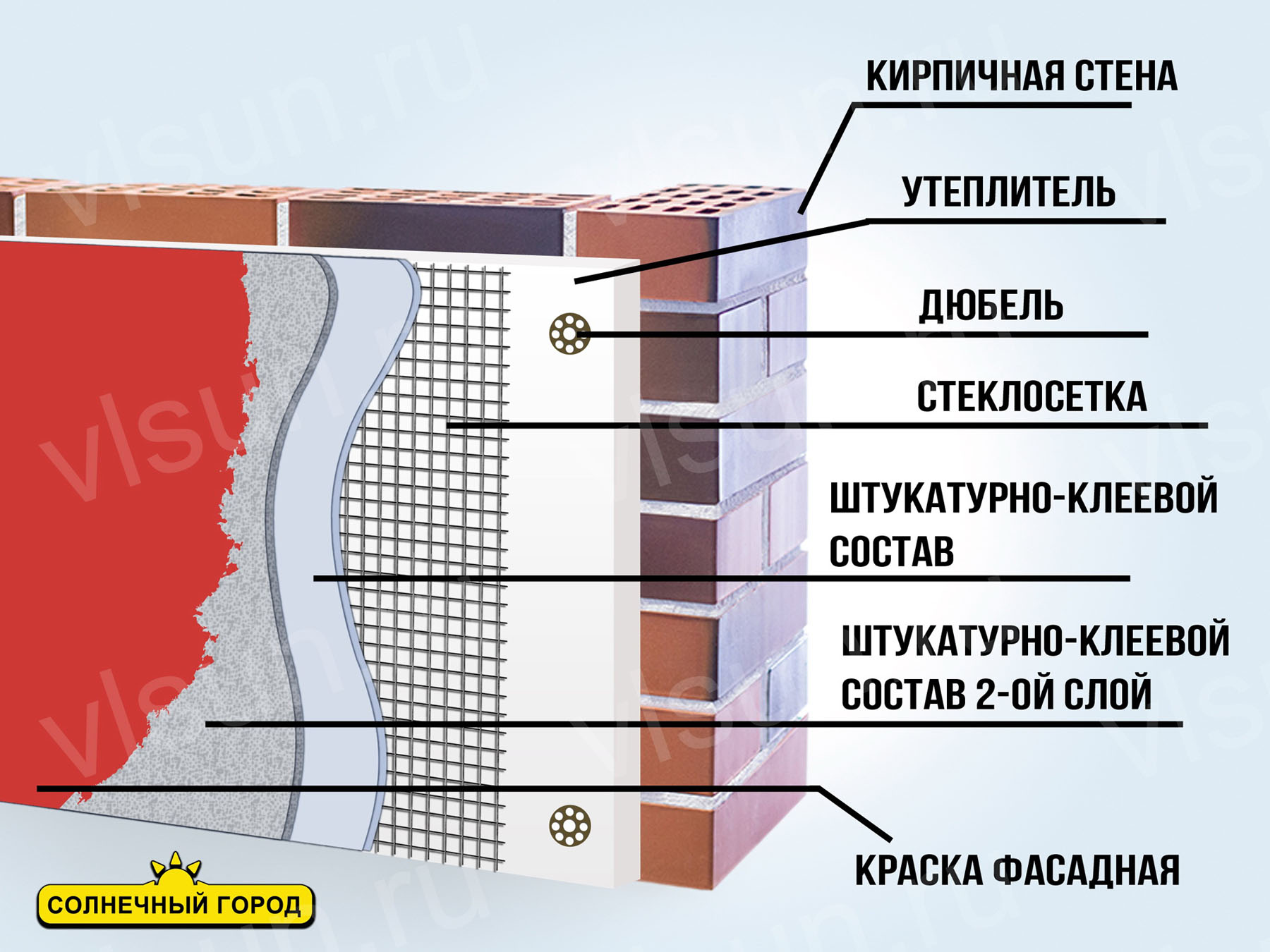 Как происходит утепление стены снаружи? | ООО «Солнечный Город»