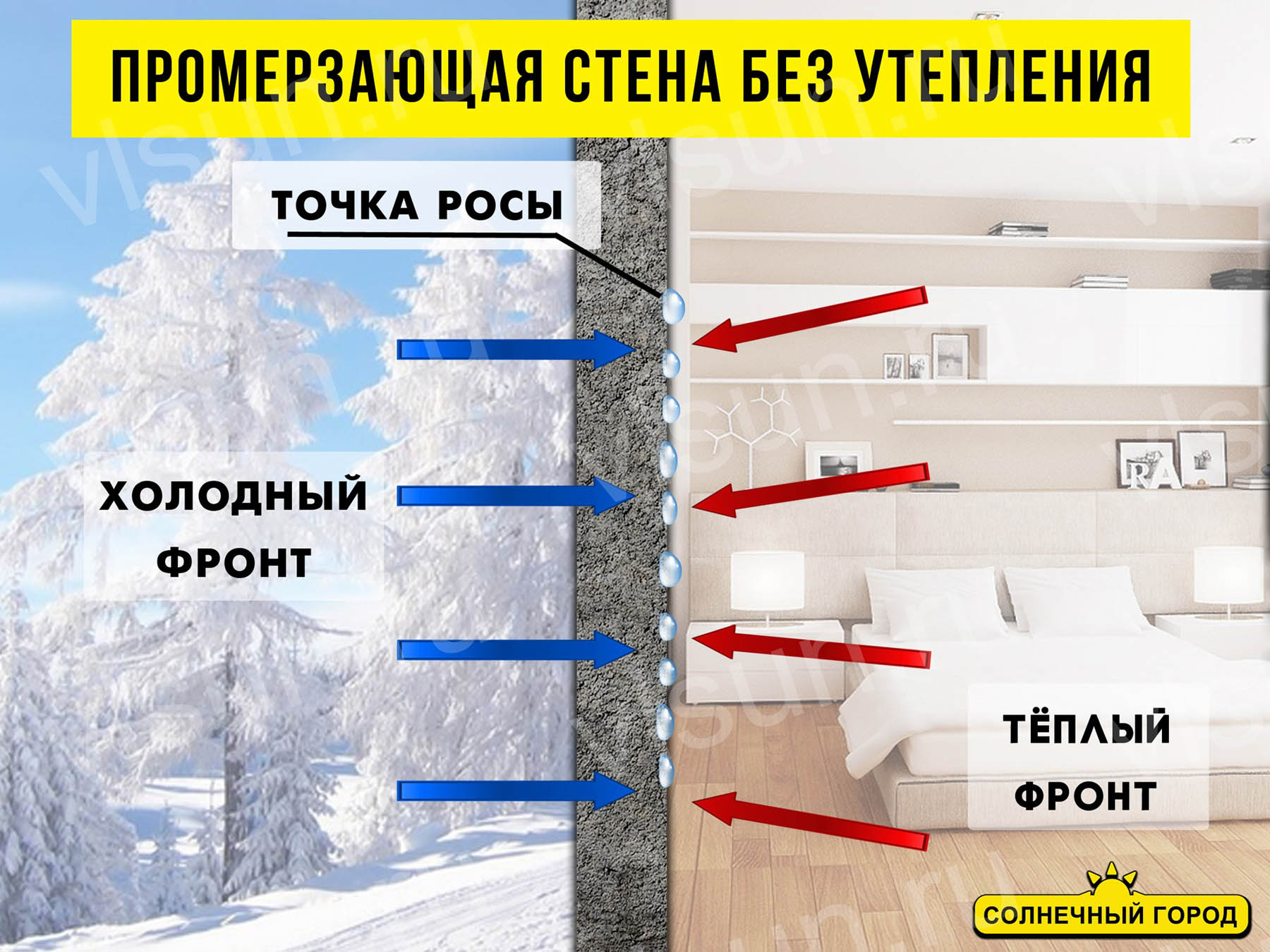 Почему нельзя утеплять стены квартиры изнутри? | ООО «Солнечный Город»